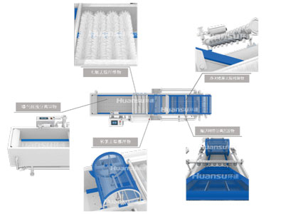 食材清洗機(jī)-環(huán)速-設(shè)備細(xì)節(jié)圖