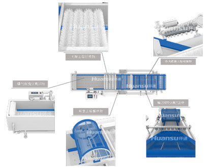 環(huán)速食材清洗機(jī)，可靠的廠家，可靠的食材清洗設(shè)備！